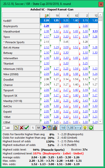 tref-k-software-for-sport-betting